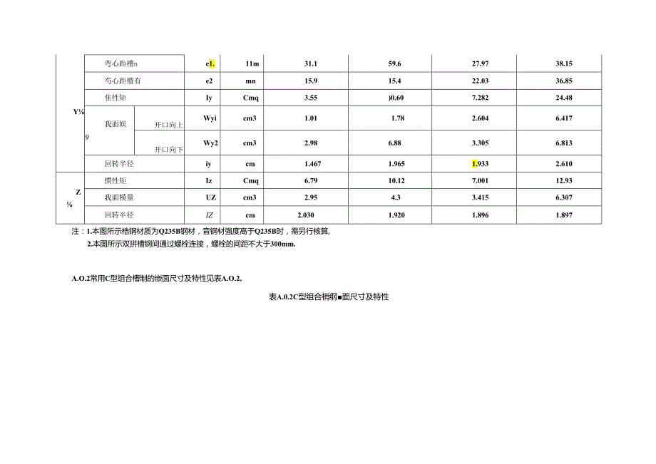 型材截面尺寸与特性、装配式承重支吊架系统横梁受弯承载力试验方法、质量验收的控制项目.docx_第2页