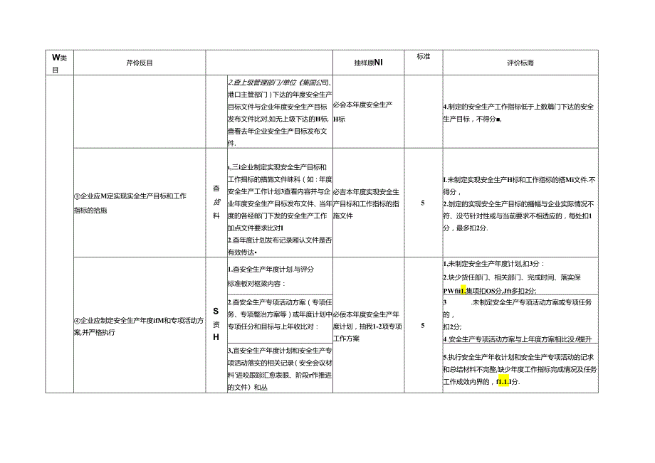 油气化工港口企业安全生产标准化评价评分细则.docx_第3页