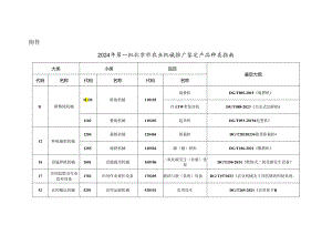 2024年第一批北京市农业机械推广鉴定产品种类指南.docx