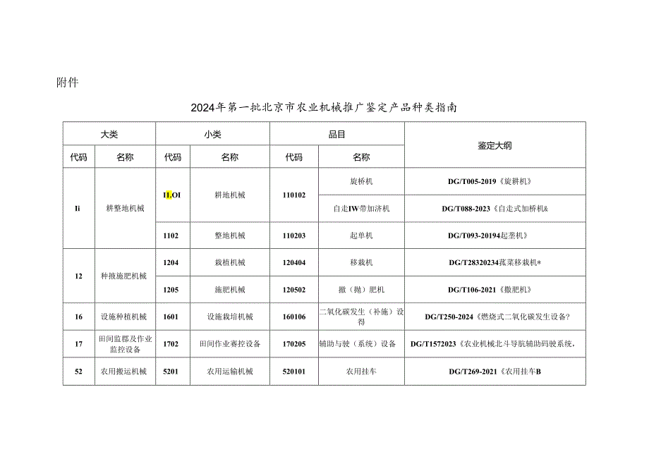 2024年第一批北京市农业机械推广鉴定产品种类指南.docx_第1页