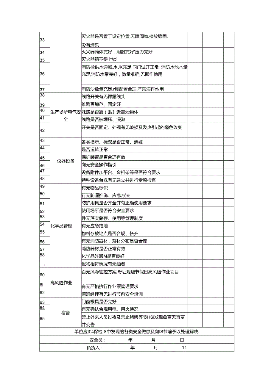 安全生产检查表模板.docx_第2页