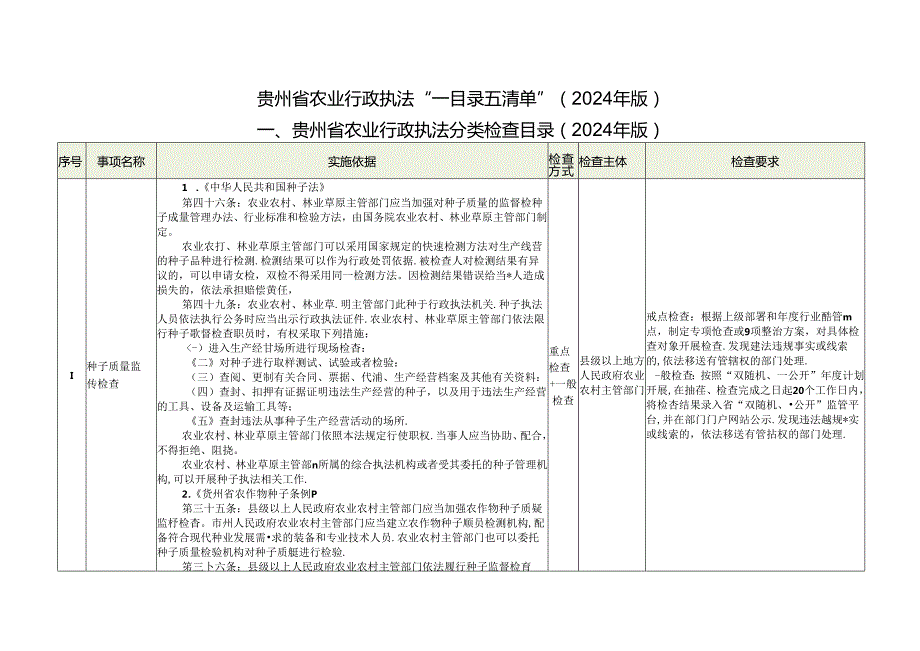 贵州省农业行政执法“一目录五清单”（2024年版）.docx_第1页