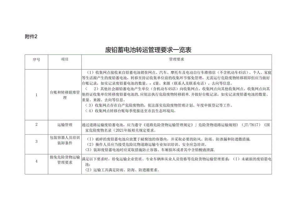 废铅蓄电池收集网点建设、转运管理要求一览表、建设试点单位申请.docx_第3页