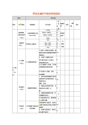 带货主播KPI绩效考核指标.docx