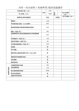 内科(内分泌科)疾病种类 临床技能操作.docx