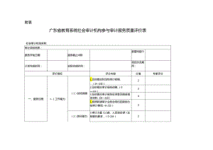 广东省教育系统社会审计机构参与审计服务质量评价表.docx