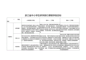 浙江省中小学生研学旅行课程学段目标、纲要模板.docx