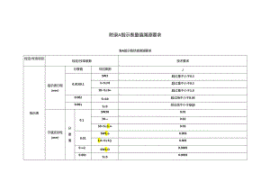 预制混凝土构件结合面粗糙度检测方法、受弯预制构件结构性能检验、现场原位取样检测钢筋套筒灌浆连接质量.docx