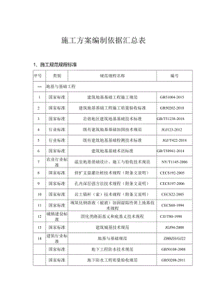 施工方案编制依据汇总表.docx