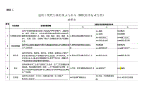 适用于绩效分级的重点行业与《国民经济行业分类》.docx