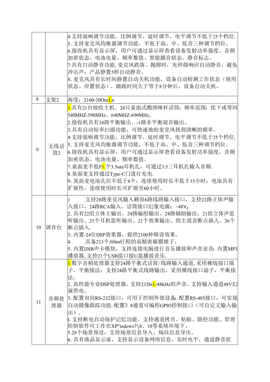 XX科技职业学院人文学院会议室音响设备采购项目（2024年）.docx_第3页