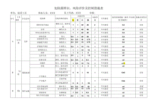 煤矿危险源辨识及风险评价表.docx