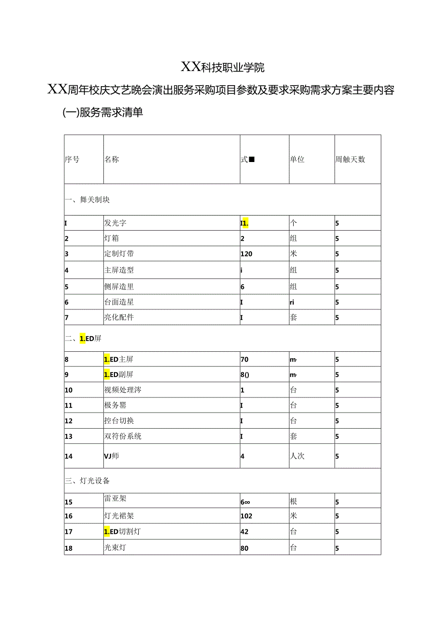 XX科技职业学院XX周年校庆文艺晚会演出服务采购项目参数及要求（2024年）.docx_第1页