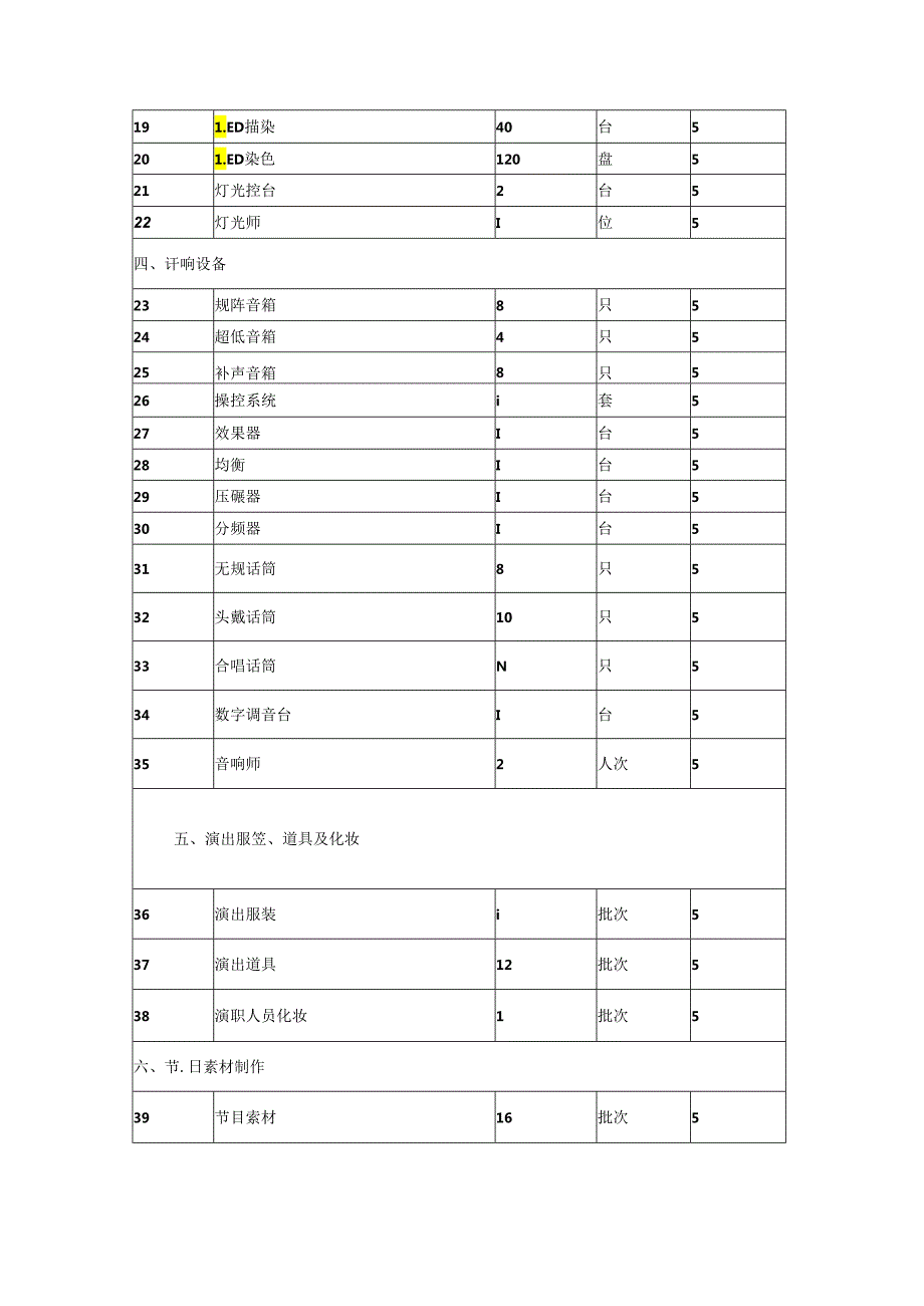 XX科技职业学院XX周年校庆文艺晚会演出服务采购项目参数及要求（2024年）.docx_第2页