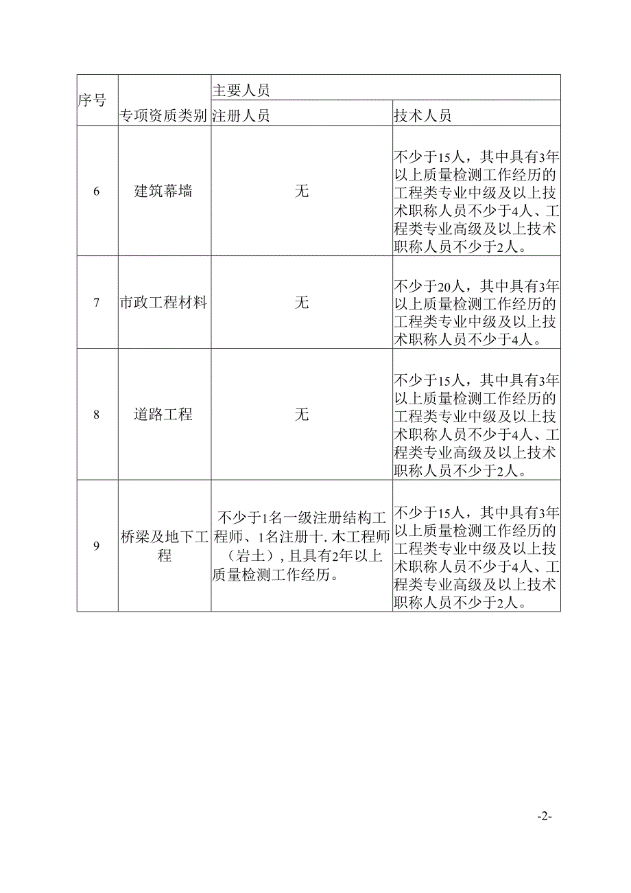 陕西省建设工程质量检测机构资质标准主要人员配备表、检测专项及检测能.docx_第2页