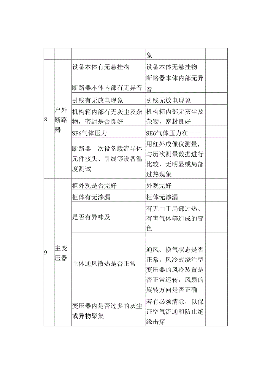 分布式光伏电站运维方案.docx_第3页