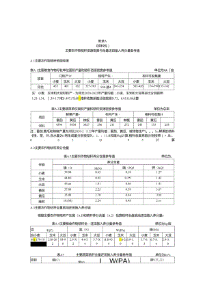 维持与提升菜田土壤有机质含量的有机物料用量参考值.docx