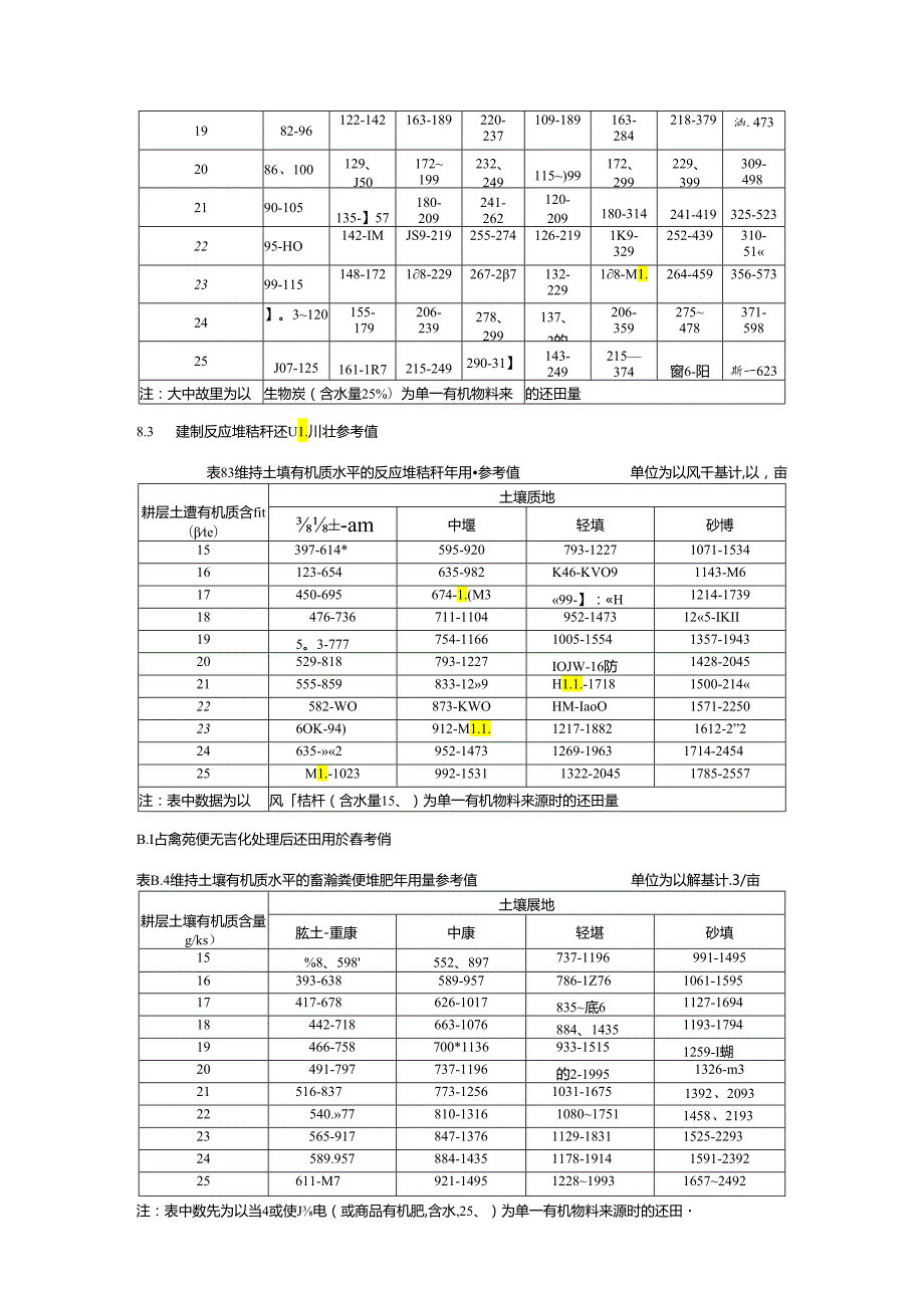 维持与提升菜田土壤有机质含量的有机物料用量参考值.docx_第3页