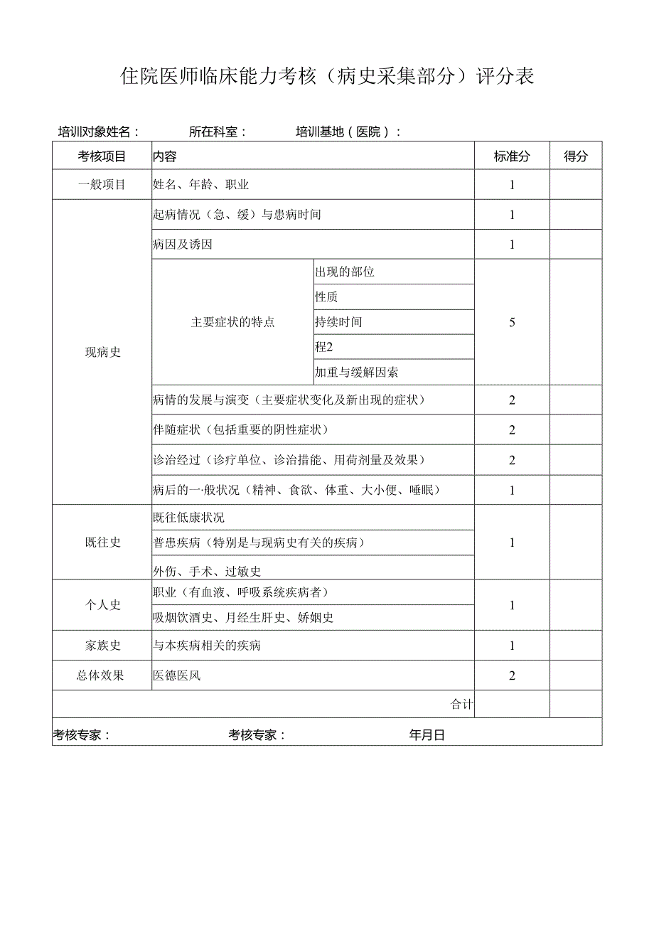 住院医师临床能力考核（病史采集部分）评分表.docx_第1页