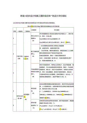 铁路工程初步设计和施工图阶段总体绿色设计评价指标、评审资料、技术绿色评价方法.docx