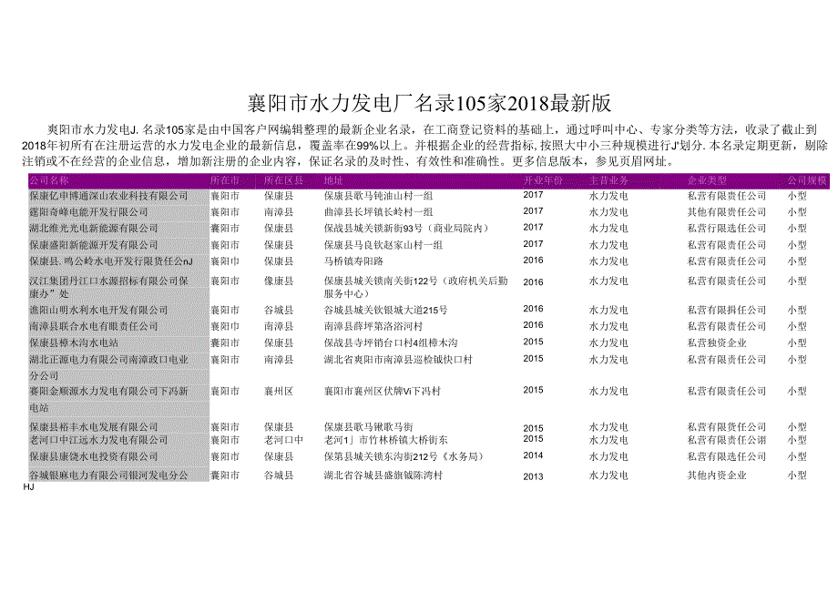 襄阳市水力发电厂名录2018版105家.docx_第1页