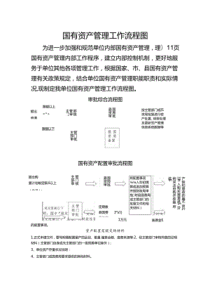 国有资产管理制度样本.docx