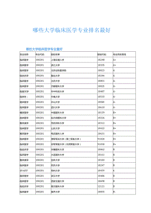 哪些大学临床医学专业排名最好.docx