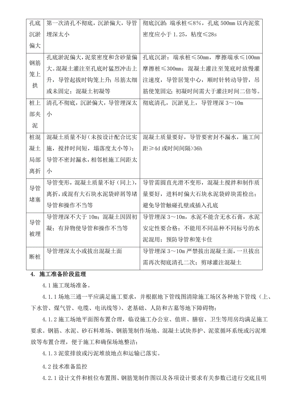 汝城大道桥梁钻冲孔灌注桩施工监理细则secret.doc_第3页