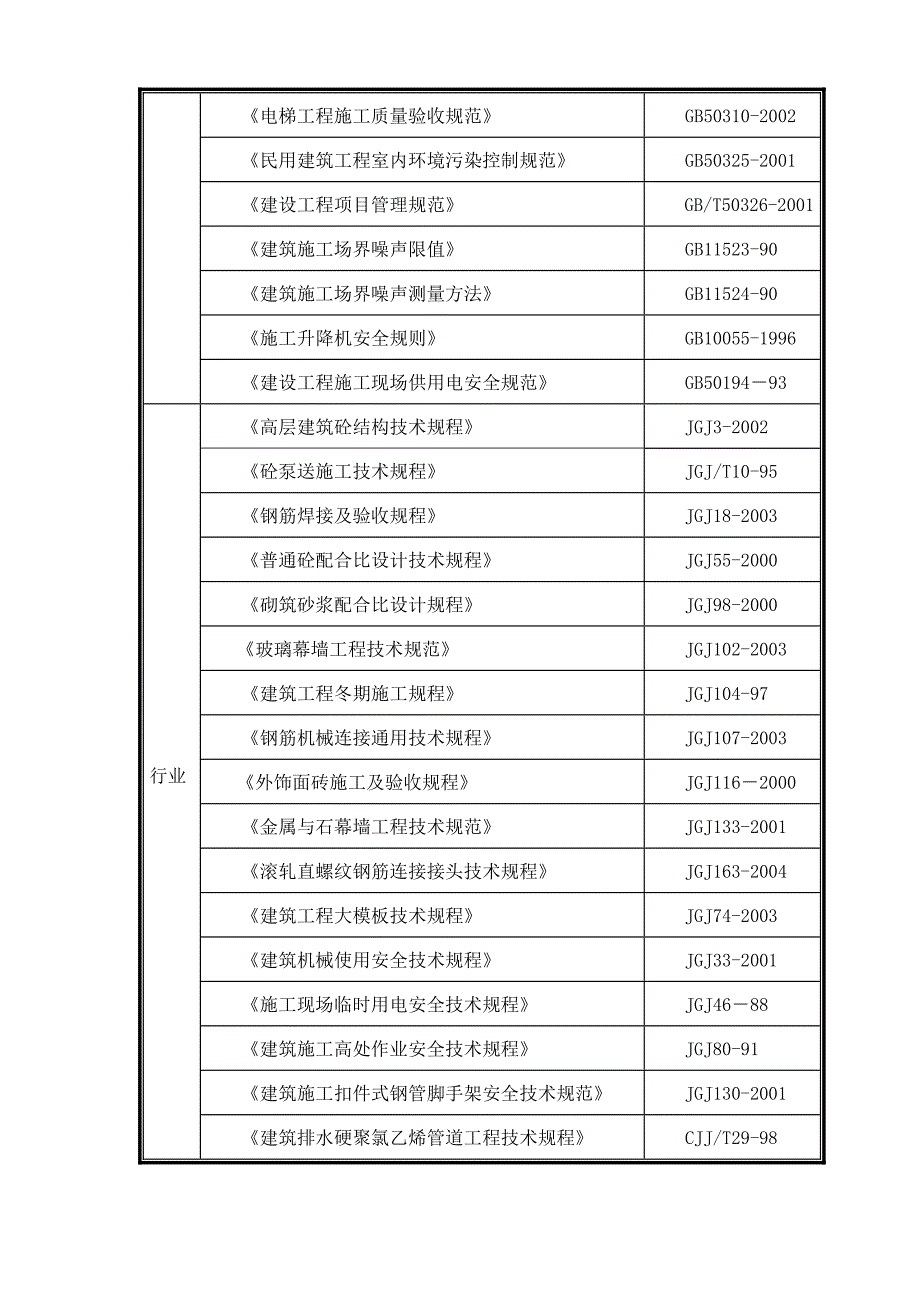 汇园铭邸施工组织设计新.doc_第2页