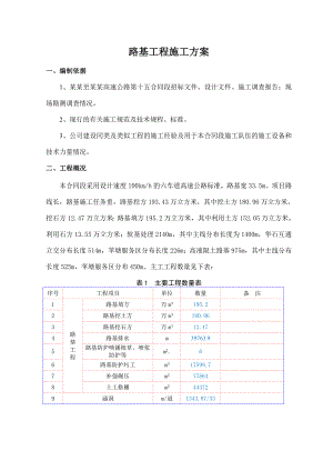 江罗高速十五合同段路基土石方工程施工方案.doc