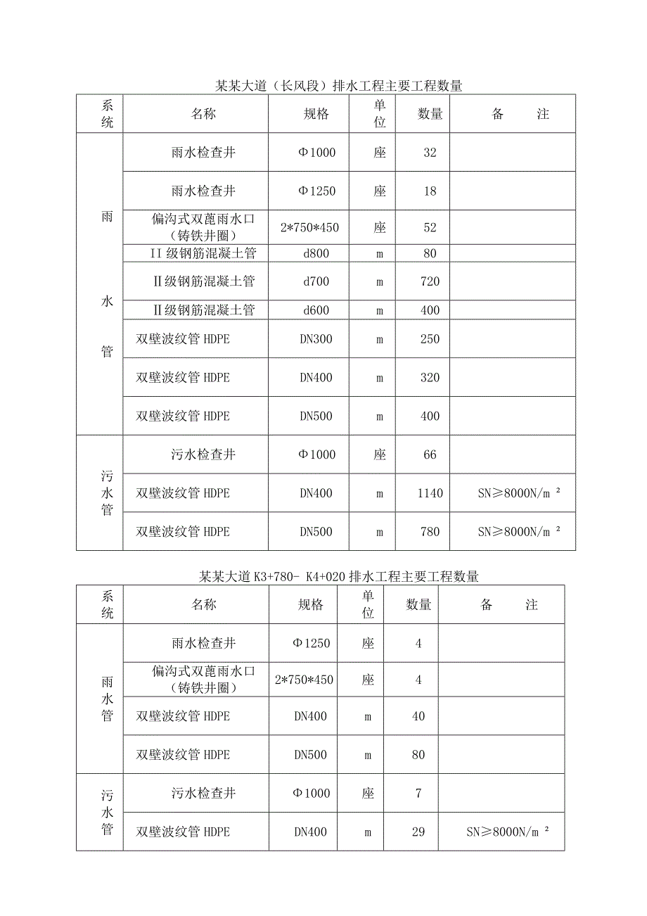 江州大道管网施工方案.doc_第3页