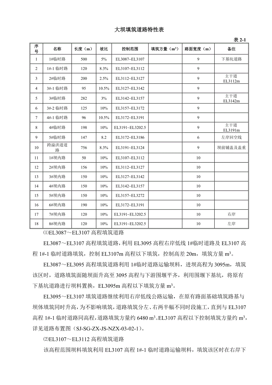 水电站混凝土面板堆石坝工程施工组织设计青海内容详细附详图、流程图.doc_第3页