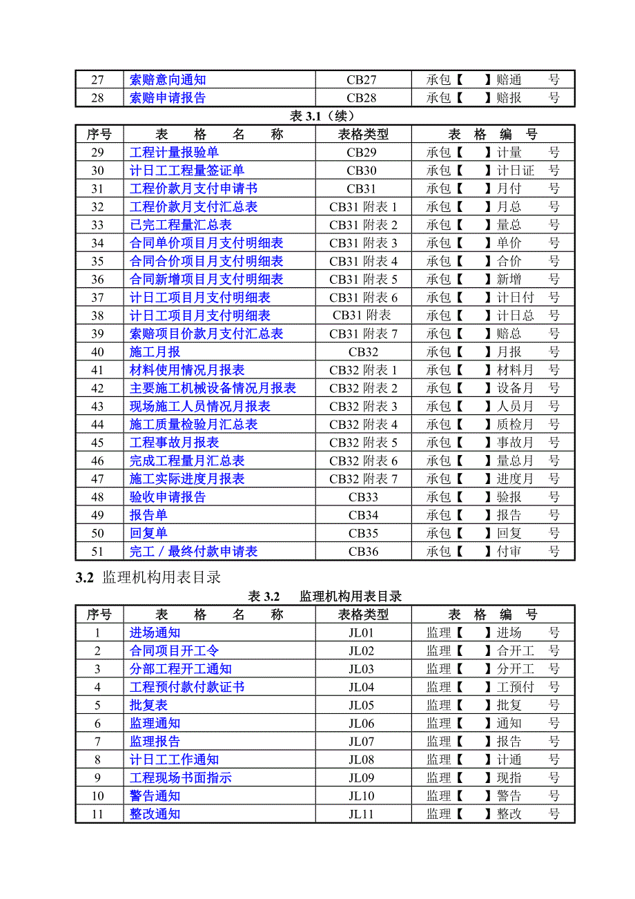 水利工程施工监理工作常用表格.doc_第3页