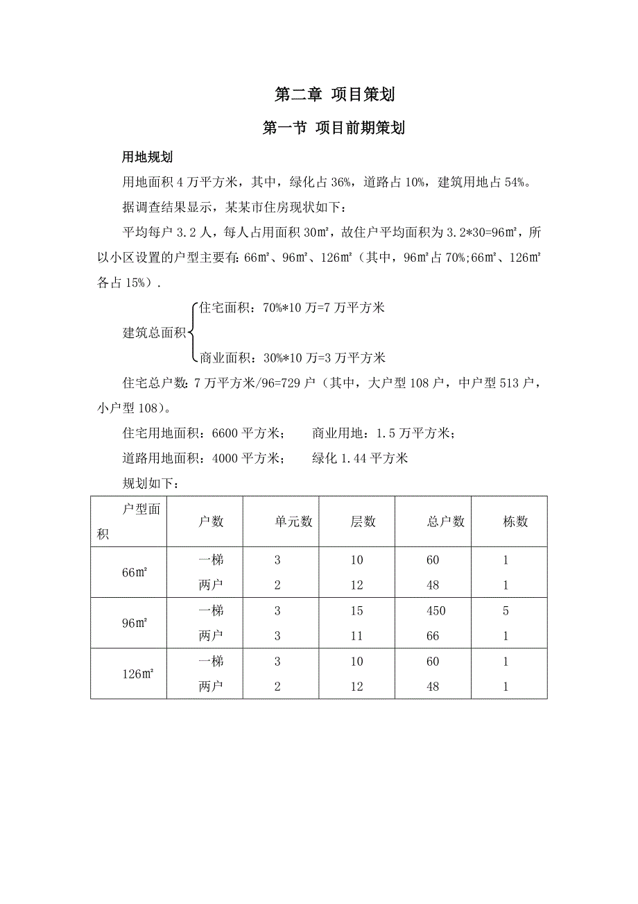 毕业设计（论文）小区工程施工组织设计.doc_第2页