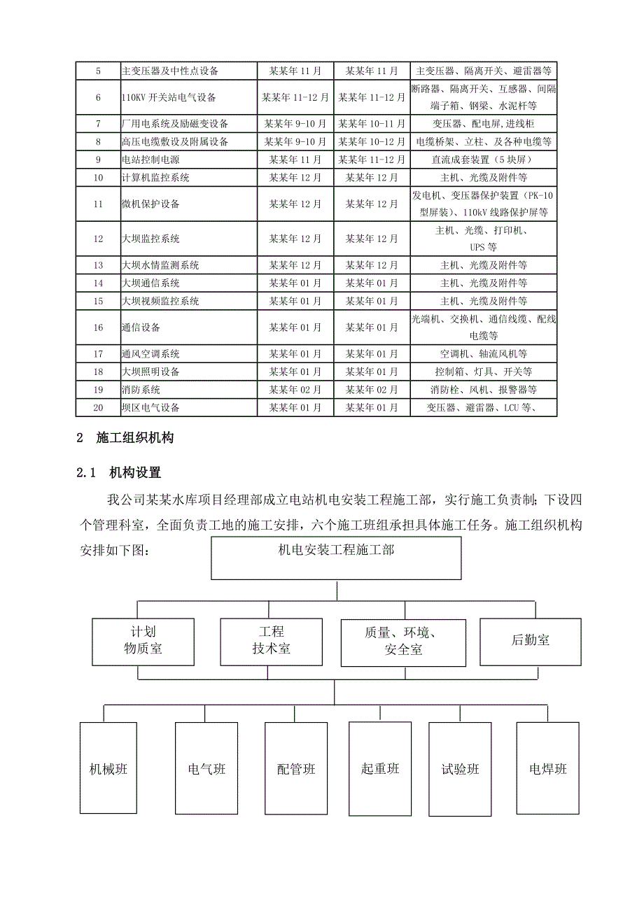 水利枢纽工程发电厂房机电及消防设备安装施工方案#云南.doc_第3页