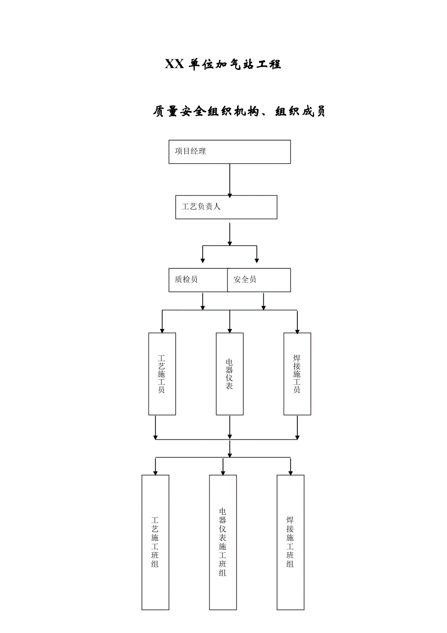 氨站扩容改造加气站施工组织设计.doc_第3页