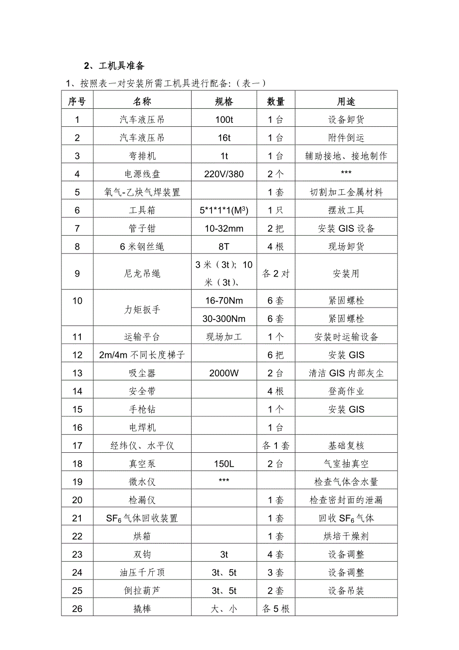 江苏500kV变电站220kVGIS施工方案(附表).doc_第3页