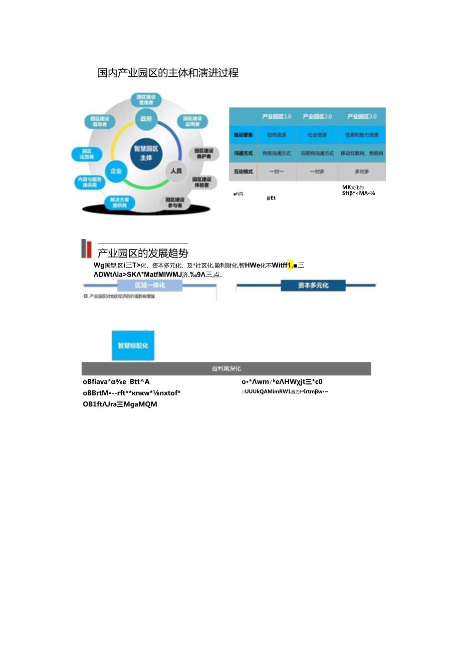 智慧产业园区综合解决方案两份文件.docx_第3页