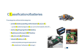 欧盟新电池法案 Regulation (EU) 2023 1542 on batteries and waste batteries.docx