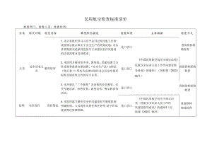 民用航空检查标准清单.docx