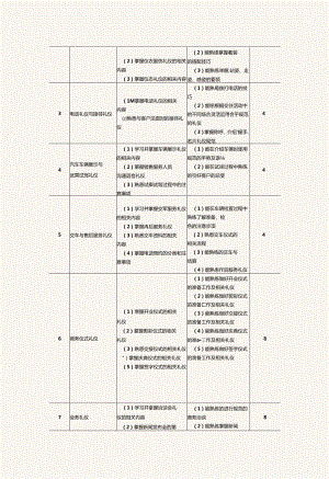 汽车服务礼仪课程标准教学教案.docx