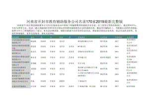 河南省开封市教育辅助服务公司名录2019版170家.docx