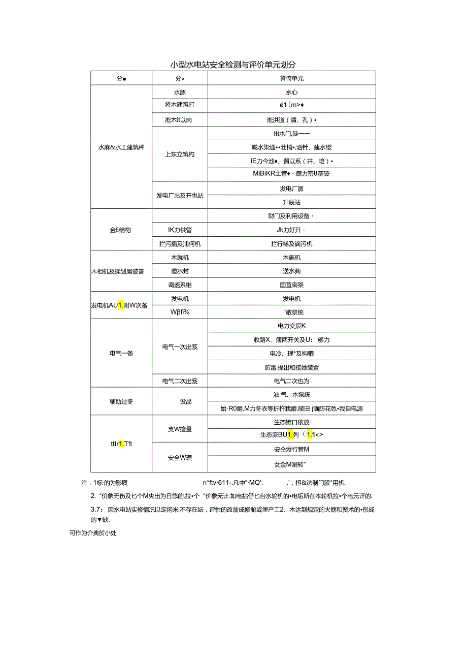 小型水电站安全检测与评价单元划分.docx_第1页