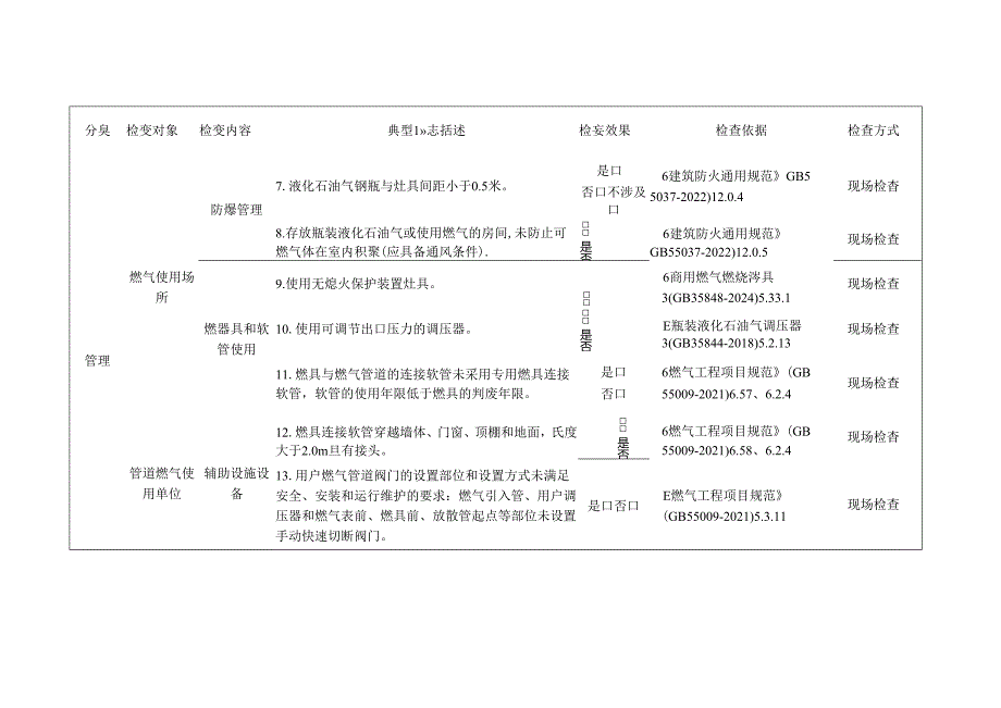 燃气使用单位检查标准清单.docx_第2页