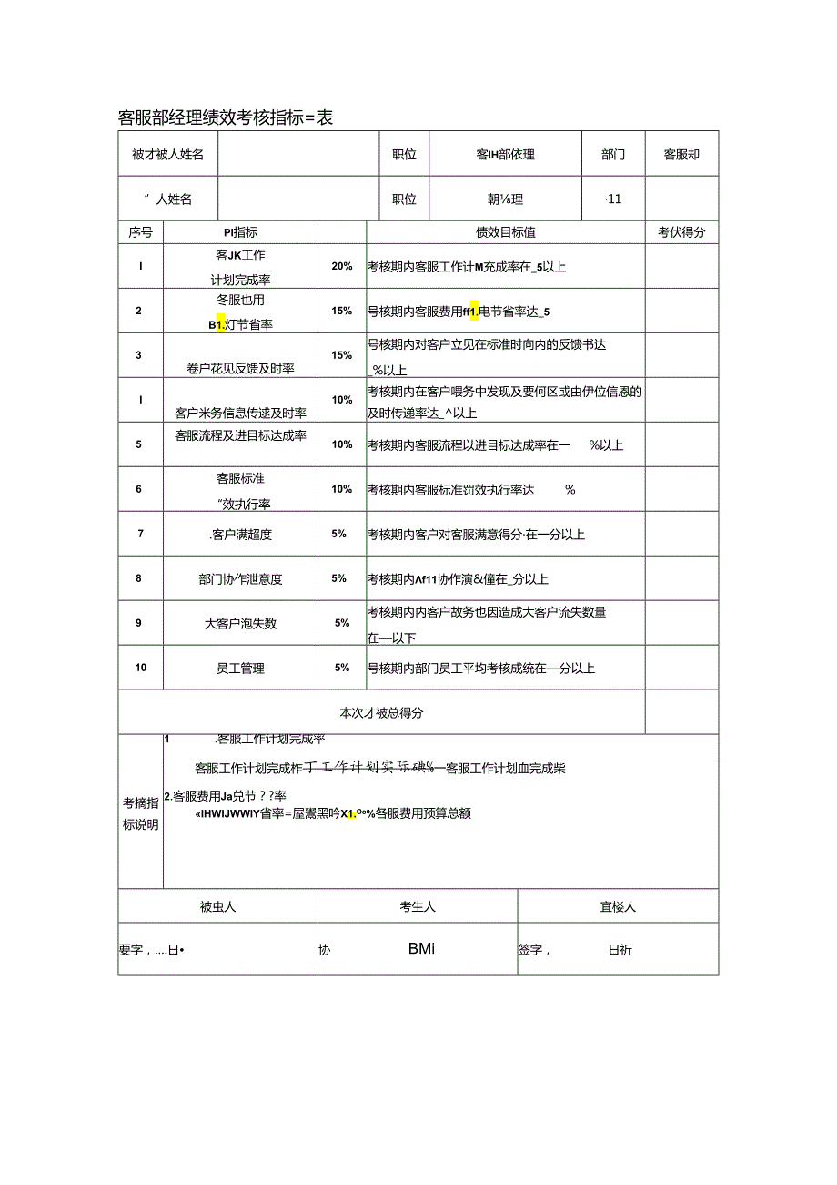 客服部经理绩效考核指标量表.docx_第1页