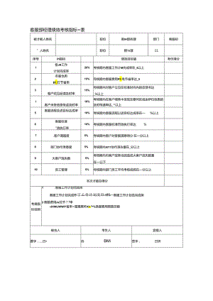 客服部经理绩效考核指标量表.docx