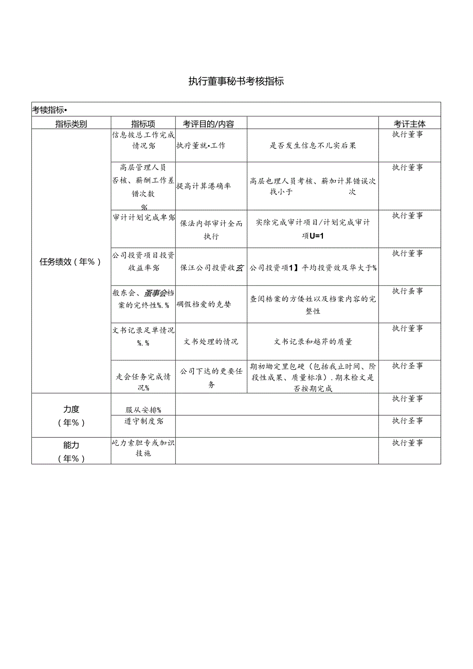 执行董事秘书考核指标.docx_第1页