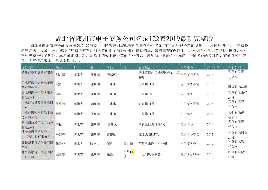 湖北省随州市电子商务公司名录2019版122家.docx_第1页