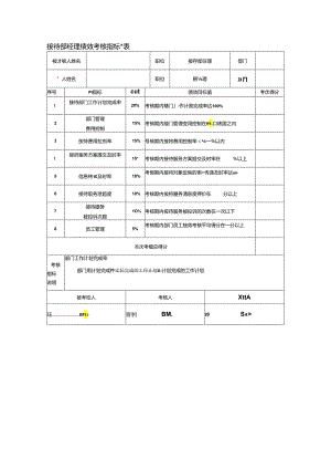 接待部经理绩效考核指标量表.docx