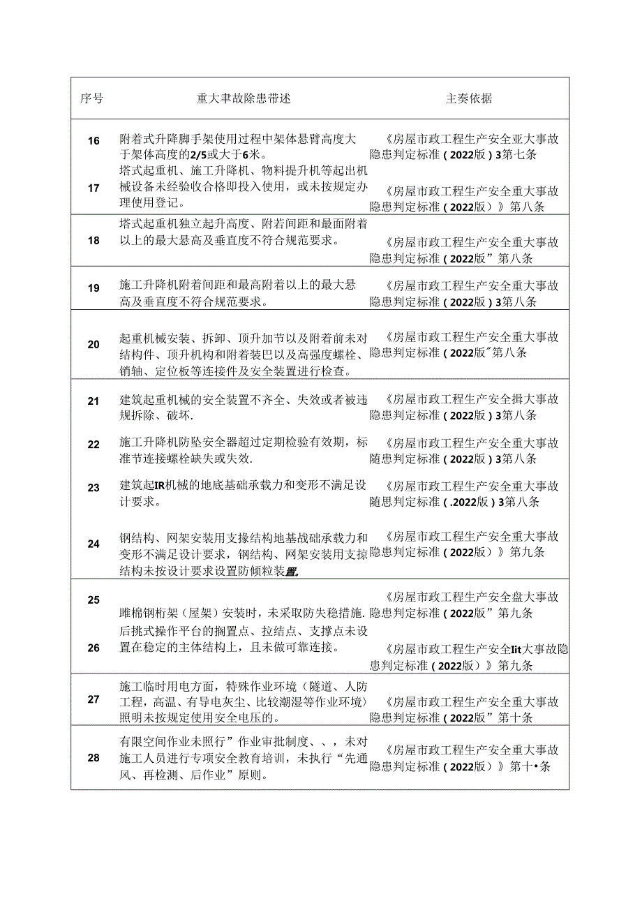 建设施工领域重大事故隐患清单.docx_第3页